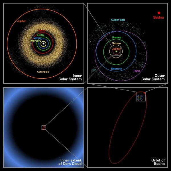 Oort Buludları